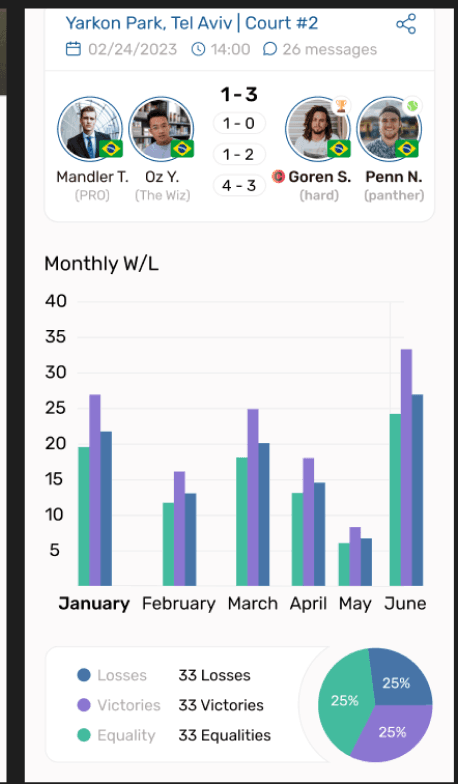 ATPenn app — Game Stats — screen 2